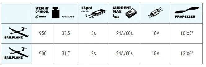 Axi 2217/16 V2 Long F5J 1050 RPM/V 84g Outrunner 4 Axi 2217/16 V2 Long F5J 1050 RPM/V 84g Outrunner - Image 4