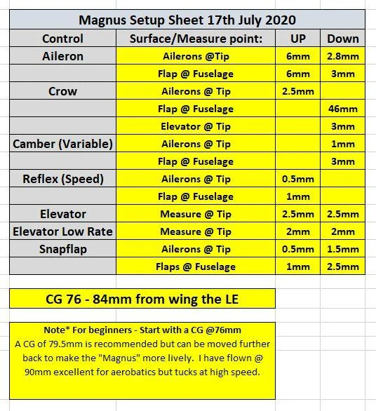 Magnus Hotliner 1.5m 16 Magnus Hotliner 1.5m - Image 16