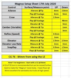 Magnus Slope Racer 1.5m -Remote Control Model Shop magnus slope racer 1 5m 300